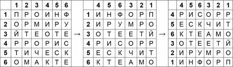 Иллюстрация к книге — Криптология и секретная связь. Сделано в СССР [i_011.jpg]