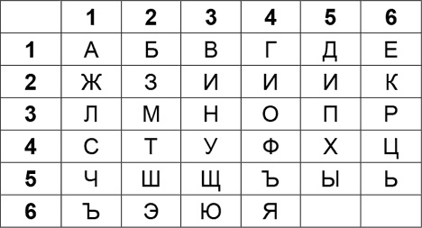 Иллюстрация к книге — Криптология и секретная связь. Сделано в СССР [i_017.jpg]