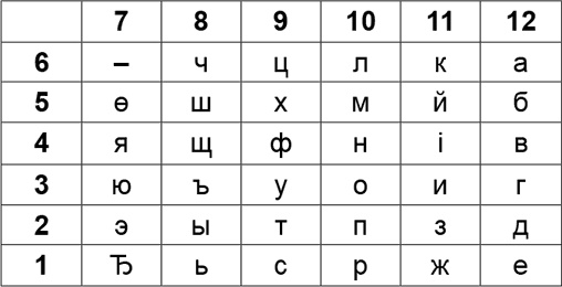 Иллюстрация к книге — Криптология и секретная связь. Сделано в СССР [i_024.jpg]