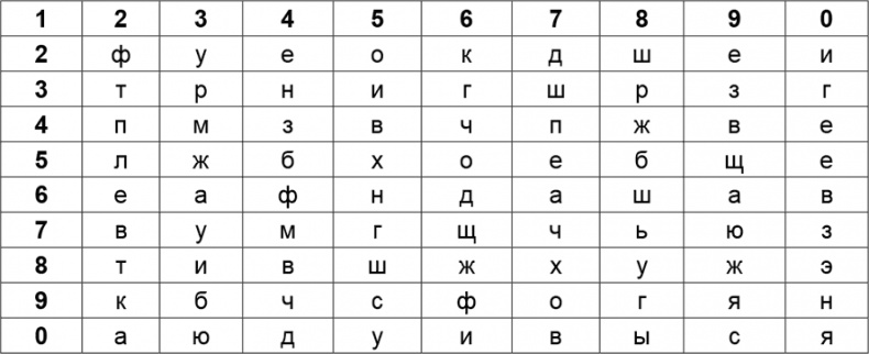 Иллюстрация к книге — Криптология и секретная связь. Сделано в СССР [i_025.jpg]