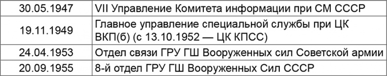 Иллюстрация к книге — Криптология и секретная связь. Сделано в СССР [i_039.jpg]