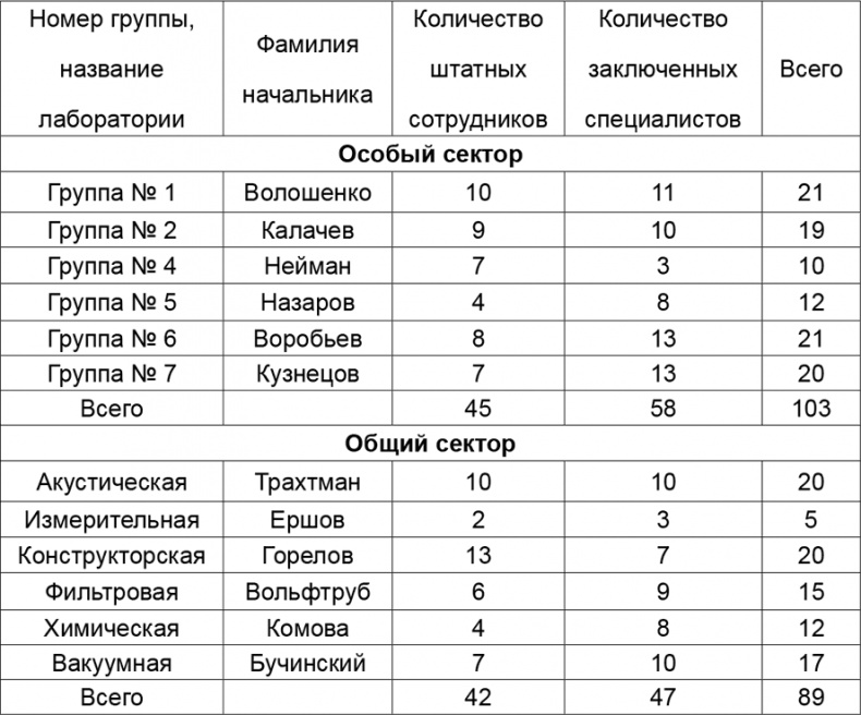 Иллюстрация к книге — Криптология и секретная связь. Сделано в СССР [i_041.jpg]