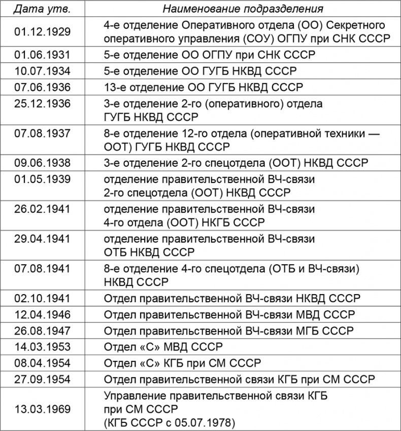 Иллюстрация к книге — Криптология и секретная связь. Сделано в СССР [i_042.jpg]