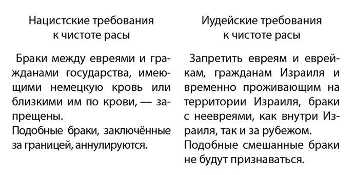 Иллюстрация к книге — &quot;Черта оседлости&quot; и русская революция [i_001.jpg]