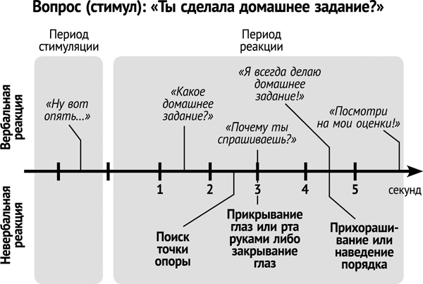 Иллюстрация к книге — Я знаю, когда ты лжешь! Методы ЦРУ для выявления лжи [i_001.jpg]