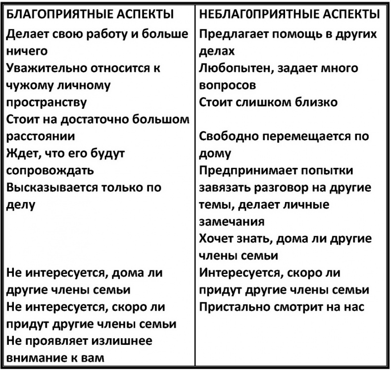 Иллюстрация к книге — Дар страха. Как распознавать опасность и правильно на нее реагировать [i_003.jpg]
