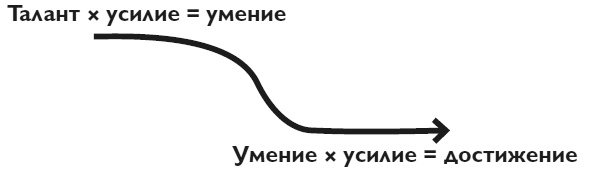 Иллюстрация к книге — Твердость характера. Как развить в себе главное качество успешных людей [i_004.jpg]