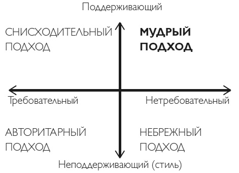 Иллюстрация к книге — Твердость характера. Как развить в себе главное качество успешных людей [i_021.jpg]