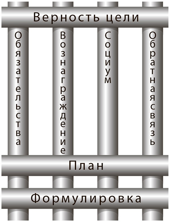 Иллюстрация к книге — Начинай с малого. Научно доказанная система достижения больших целей [i_005.jpg]