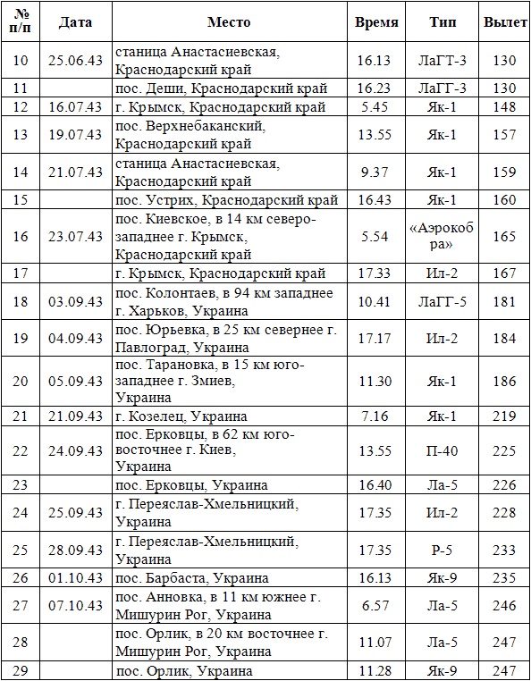 Иллюстрация к книге — Дневник гауптмана люфтваффе [_2.jpg]