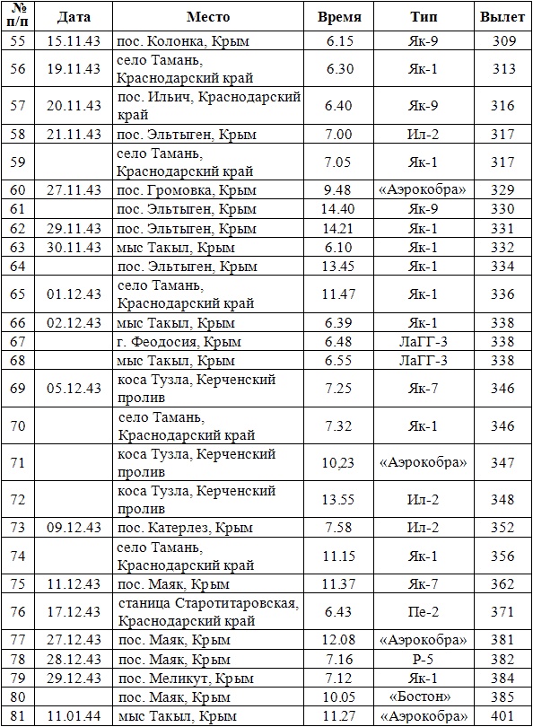 Иллюстрация к книге — Дневник гауптмана люфтваффе [_4.jpg]