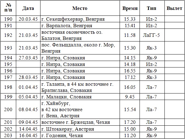 Иллюстрация к книге — Дневник гауптмана люфтваффе [_9.jpg]