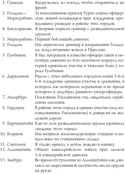Иллюстрация к книге — Русские гусары. Мемуары офицера императорской кавалерии. 1911-1920 [_02_.jpg]