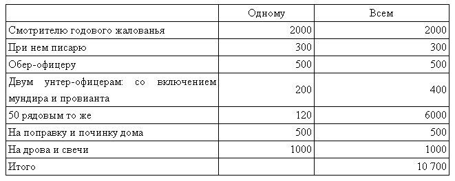 Иллюстрация к книге — Нечаев [i_002.jpg]
