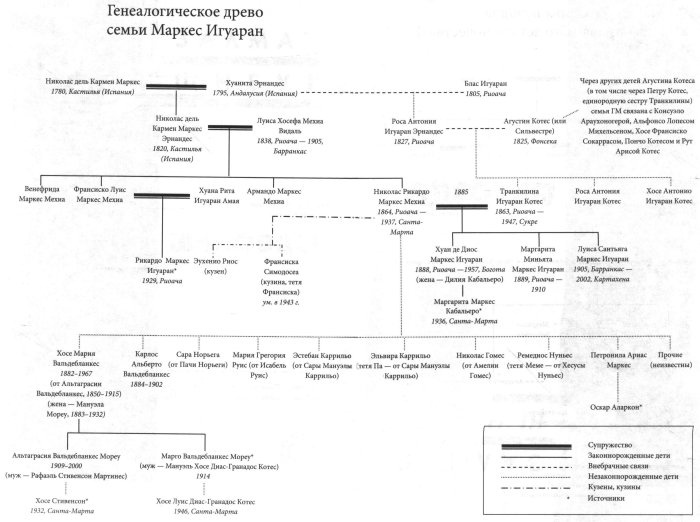 Иллюстрация к книге — Габриэль Гарсиа Маркес. Биография [i_006.jpg]