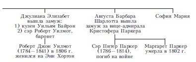 Иллюстрация к книге — Лорд Байрон. Заложник страсти [i_006.jpg]
