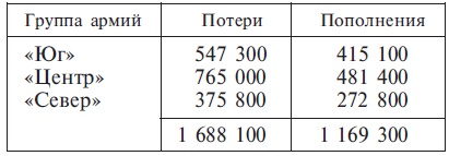 Иллюстрация к книге — Танковые сражения. Боевое применение танков во Второй мировой войне. 1939-1945 [i_061.jpg]