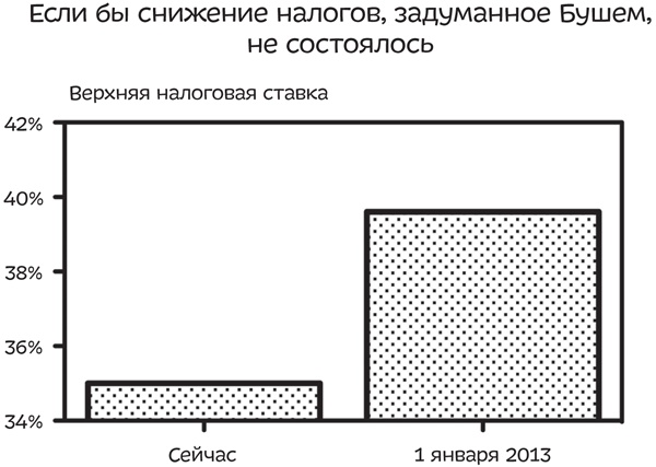Иллюстрация к книге — Путеводитель по лжи. Критическое мышление в эпоху постправды [i_012.jpg]