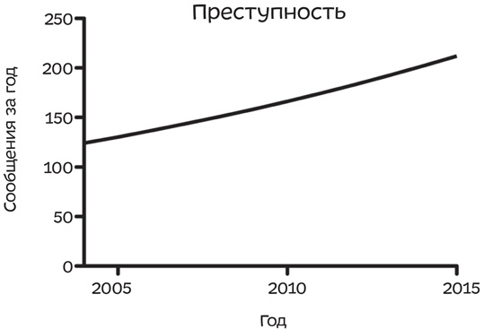 Иллюстрация к книге — Путеводитель по лжи. Критическое мышление в эпоху постправды [i_014.jpg]