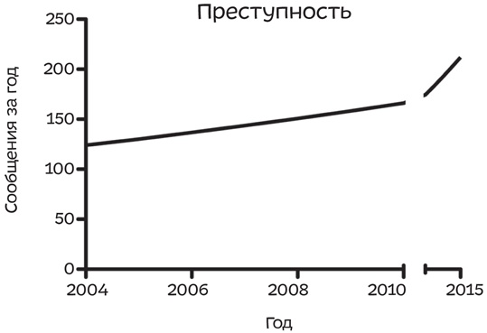 Иллюстрация к книге — Путеводитель по лжи. Критическое мышление в эпоху постправды [i_015.jpg]