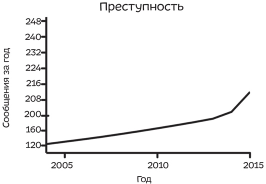 Иллюстрация к книге — Путеводитель по лжи. Критическое мышление в эпоху постправды [i_016.jpg]