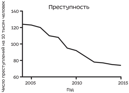 Иллюстрация к книге — Путеводитель по лжи. Критическое мышление в эпоху постправды [i_017.jpg]