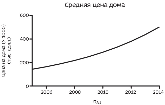 Иллюстрация к книге — Путеводитель по лжи. Критическое мышление в эпоху постправды [i_018.jpg]