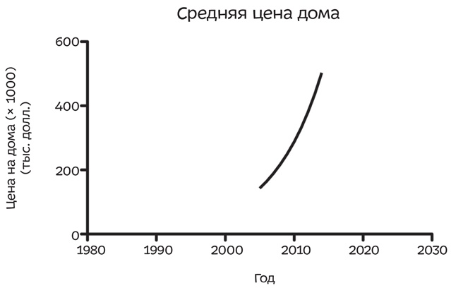 Иллюстрация к книге — Путеводитель по лжи. Критическое мышление в эпоху постправды [i_019.jpg]