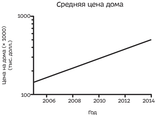 Иллюстрация к книге — Путеводитель по лжи. Критическое мышление в эпоху постправды [i_020.jpg]