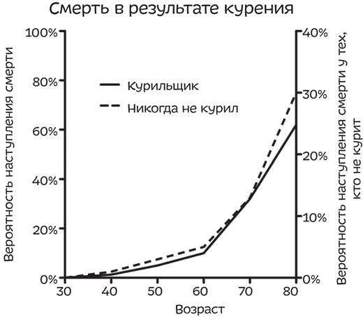 Иллюстрация к книге — Путеводитель по лжи. Критическое мышление в эпоху постправды [i_022.jpg]