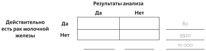 Иллюстрация к книге — Путеводитель по лжи. Критическое мышление в эпоху постправды [i_053.jpg]