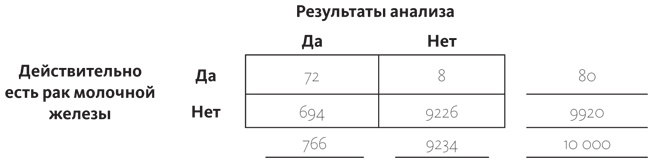Иллюстрация к книге — Путеводитель по лжи. Критическое мышление в эпоху постправды [i_055.jpg]
