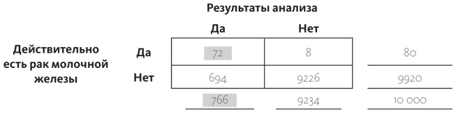 Иллюстрация к книге — Путеводитель по лжи. Критическое мышление в эпоху постправды [i_056.jpg]