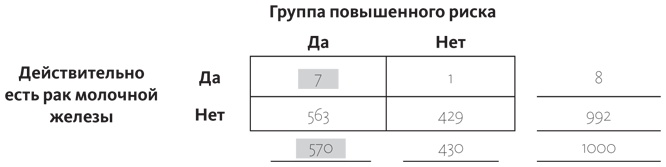 Иллюстрация к книге — Путеводитель по лжи. Критическое мышление в эпоху постправды [i_057.jpg]