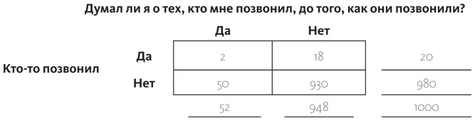 Иллюстрация к книге — Путеводитель по лжи. Критическое мышление в эпоху постправды [i_068.jpg]