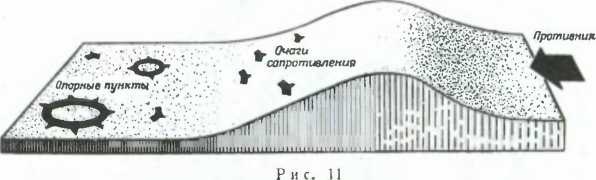 Иллюстрация к книге — Тактика в русской кампании [image15.jpg]
