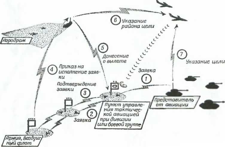 Иллюстрация к книге — Тактика в русской кампании [image17.jpg]