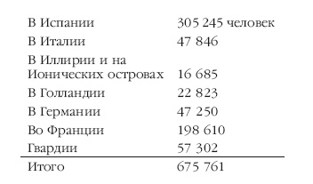 Иллюстрация к книге — Описание Отечественной войны в 1812 году [i_003.jpg]