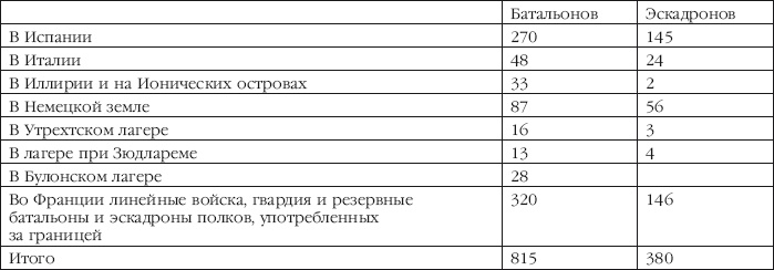 Иллюстрация к книге — Описание Отечественной войны в 1812 году [i_004.jpg]