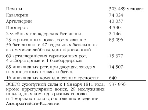 Иллюстрация к книге — Описание Отечественной войны в 1812 году [i_006.jpg]