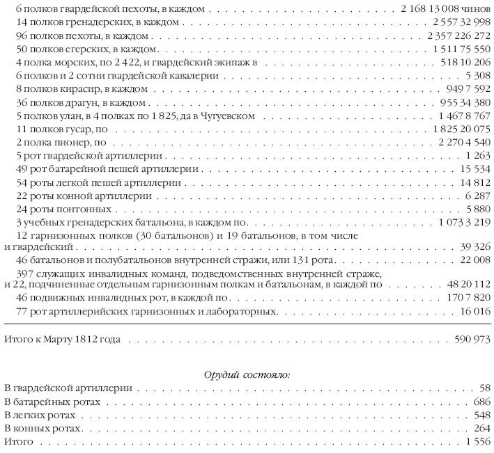 Иллюстрация к книге — Описание Отечественной войны в 1812 году [i_007.jpg]