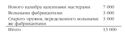 Иллюстрация к книге — Описание Отечественной войны в 1812 году [i_014.jpg]