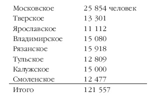 Иллюстрация к книге — Описание Отечественной войны в 1812 году [i_034.jpg]