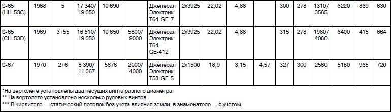 Иллюстрация к книге — Неизвестный Сикорский. &quot;Бог&quot; вертолетов [i_161.jpg]