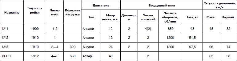 Иллюстрация к книге — Неизвестный Сикорский. &quot;Бог&quot; вертолетов [i_163.jpg]