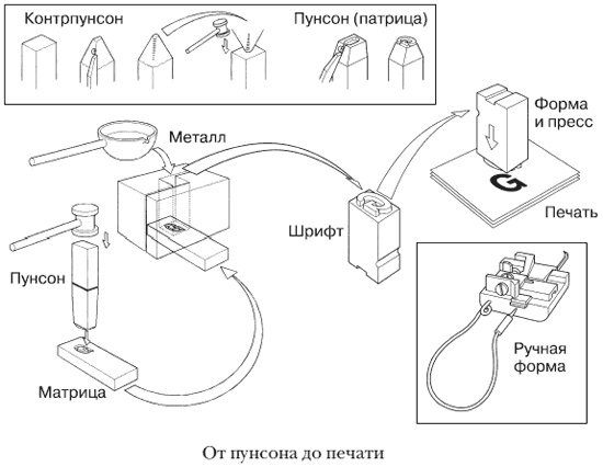 Иллюстрация к книге — Иоганн Гутенберг [i_005.jpg]
