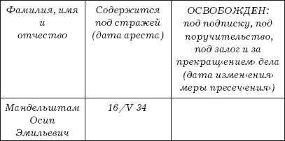 Иллюстрация к книге — Слово и &quot;Дело&quot; Осипа Мандельштама. Книга доносов, допросов и обвинительных заключений [_04.jpg]