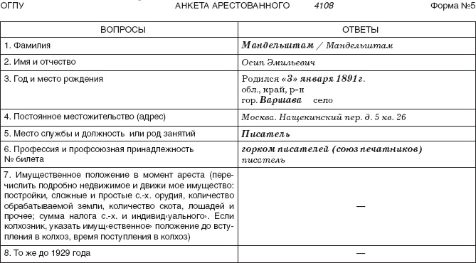 Иллюстрация к книге — Слово и &quot;Дело&quot; Осипа Мандельштама. Книга доносов, допросов и обвинительных заключений [_06.jpg]