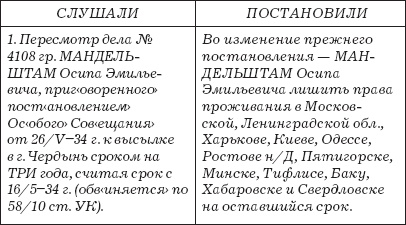 Иллюстрация к книге — Слово и &quot;Дело&quot; Осипа Мандельштама. Книга доносов, допросов и обвинительных заключений [_66.jpg]