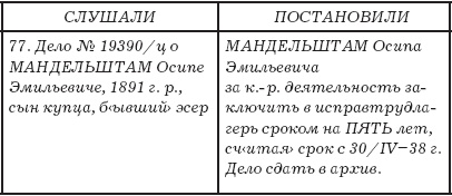 Иллюстрация к книге — Слово и &quot;Дело&quot; Осипа Мандельштама. Книга доносов, допросов и обвинительных заключений [_71.jpg]